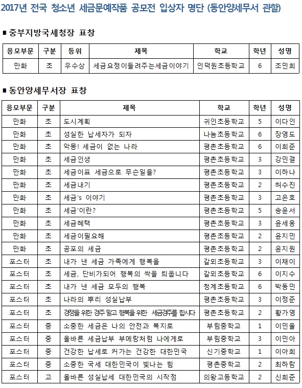 2017년 전국 청소년 세금문예작품 공모전 입상자 명단 (동.jpg